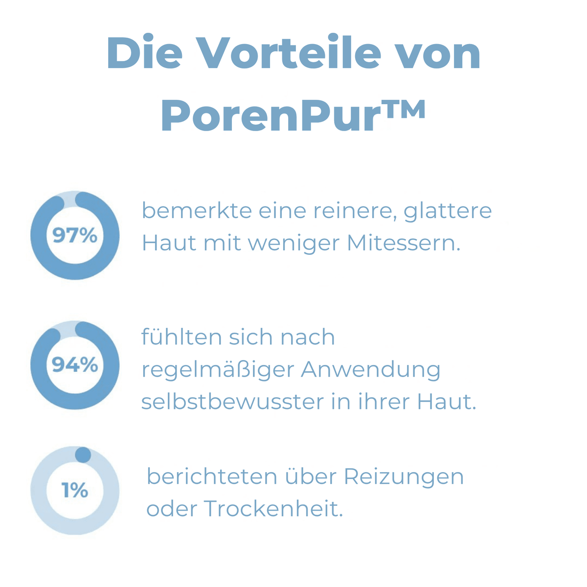 PorenPur™ / Porenreinigendes Serum (5+5 GRATIS) - Sopheria
