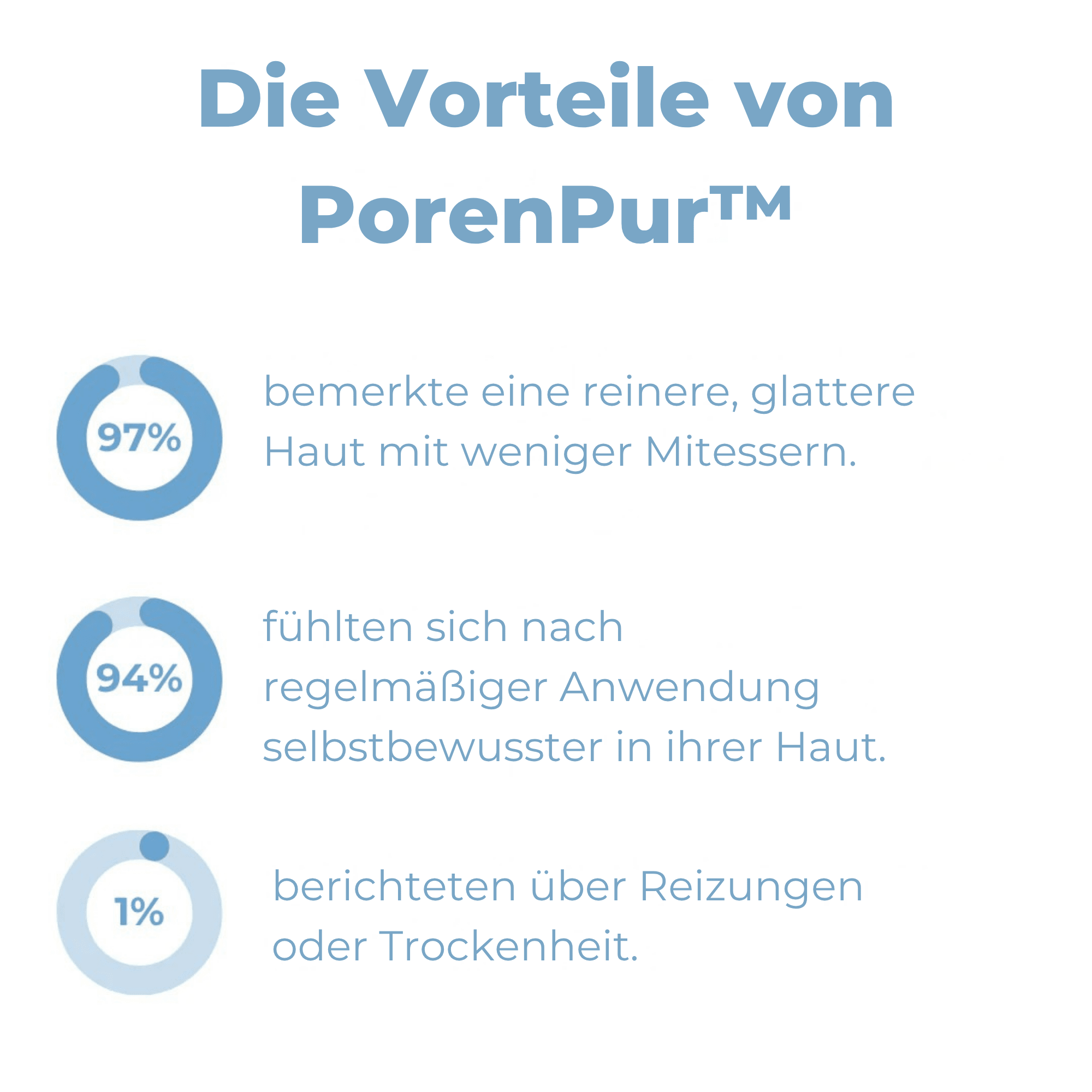 PorenPur™ / Porenreinigendes Serum (5+5 GRATIS) - Sopheria