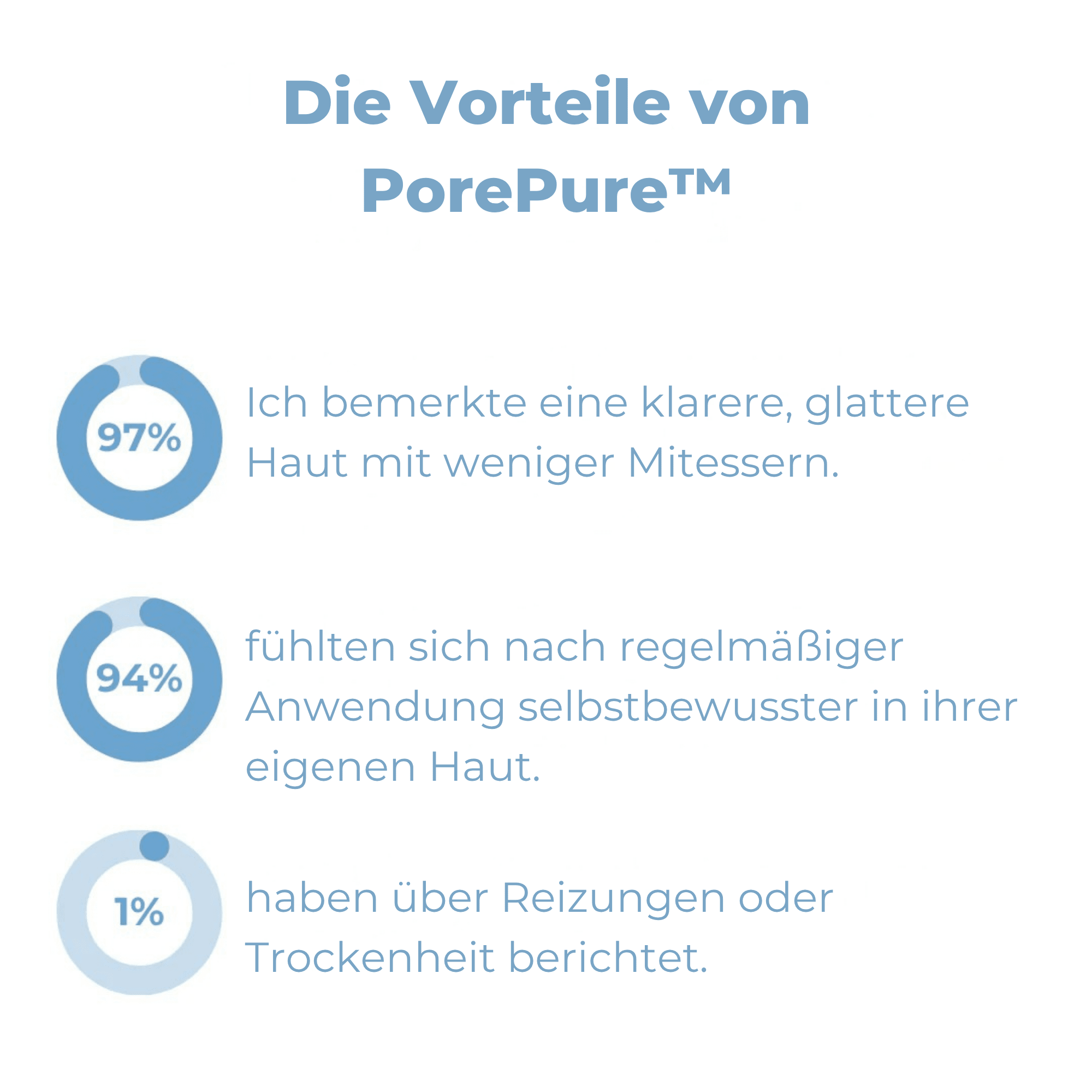PorePure™ / Porenreinigendes Serum (5+5 GRATIS) - Sopheria