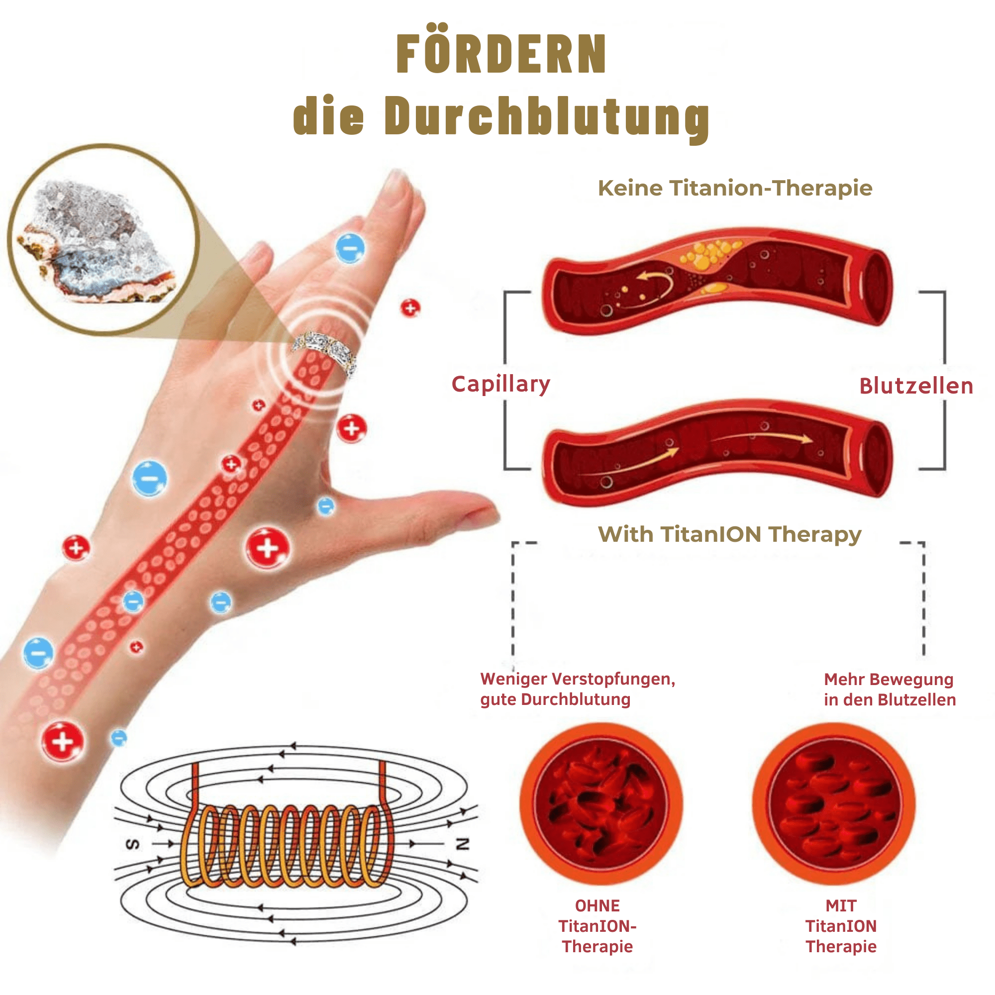 RingRitual™ / Voghtic Magnetischer Lvmphvity Reinigungs-Kreuzring - Sopheria