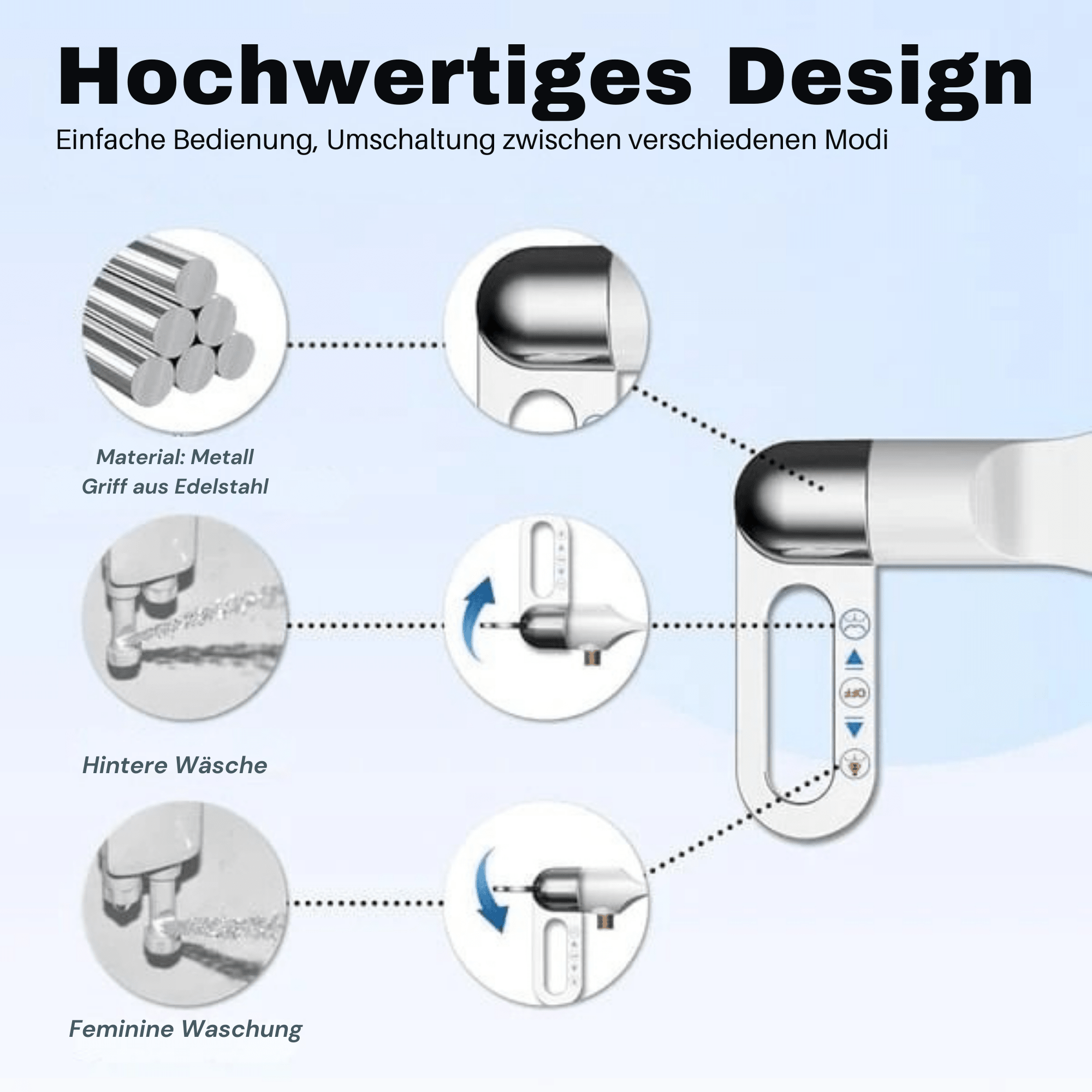 SanftSpüler™ / Intelligente Toilettenspülung (Warm- und Kaltwassertemperaturen frei einstellbar) - Sopheria