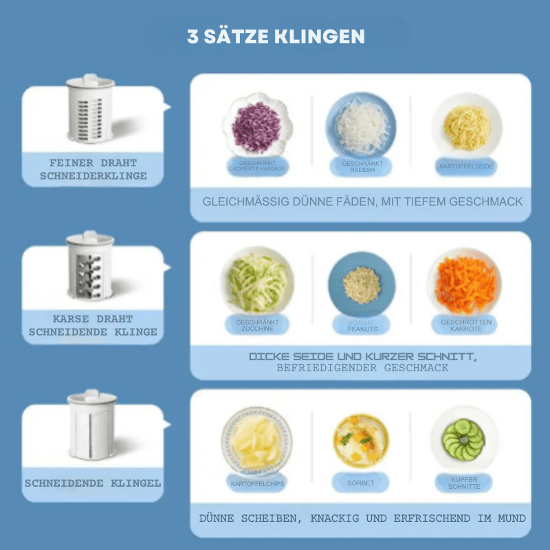 SchnittSchnell™ / Mühelos Gemüse Schneiden - Sopheria
