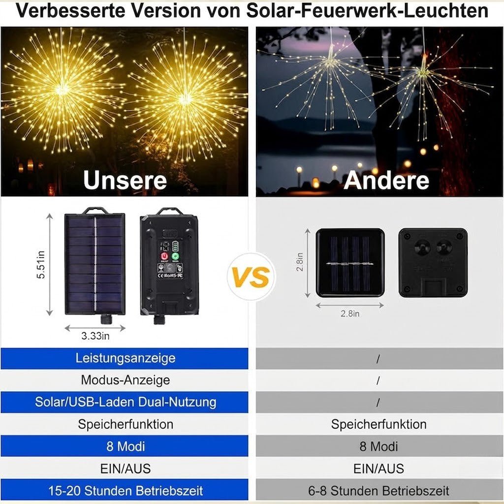 Sparklora - Solarbetriebene hängende Feuerwerkslichter - Sopheria