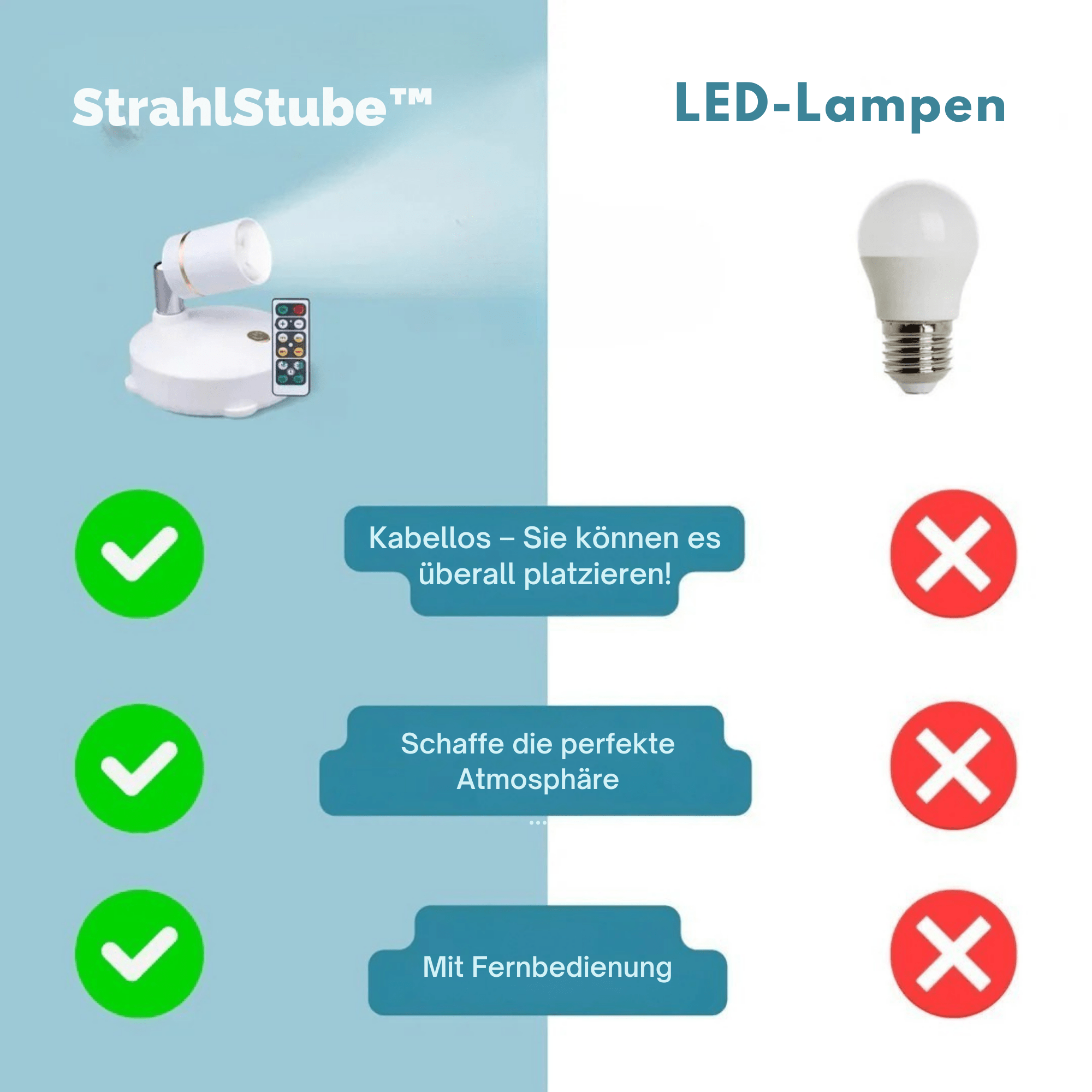 StrahlStube™ / Kabellose Projektorlampe - Sopheria