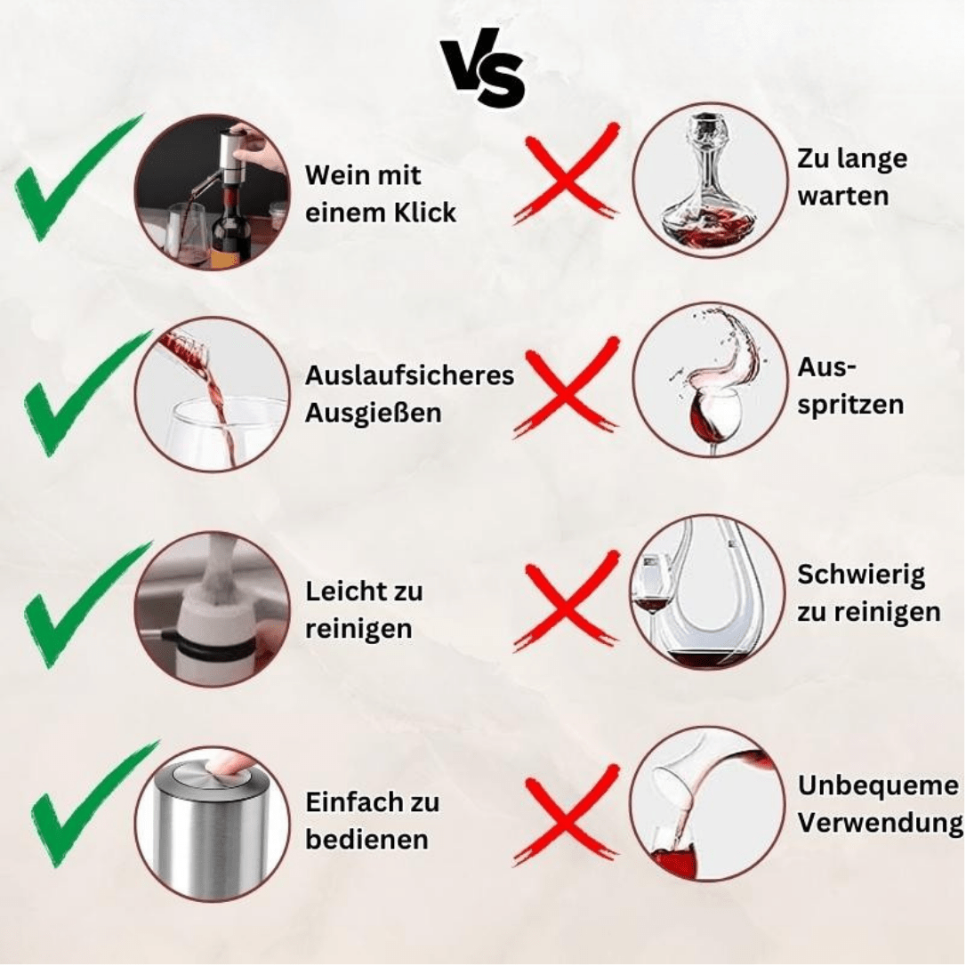 Vinoire™ – 3-in-1 Weinbelüfter, -Konservierer und -Spender - Sopheria