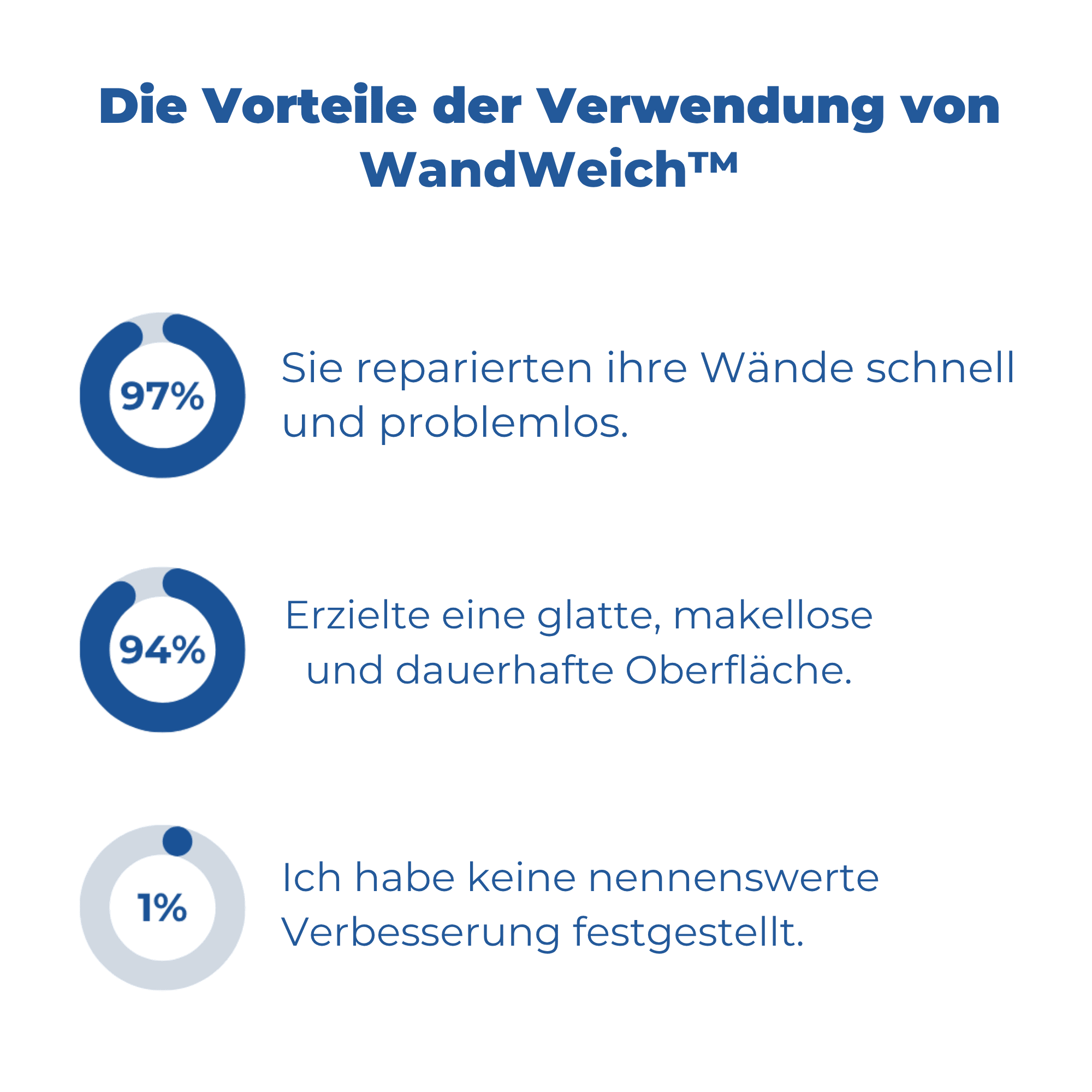 WandWeich™ / Wandreparaturpaste - Sopheria
