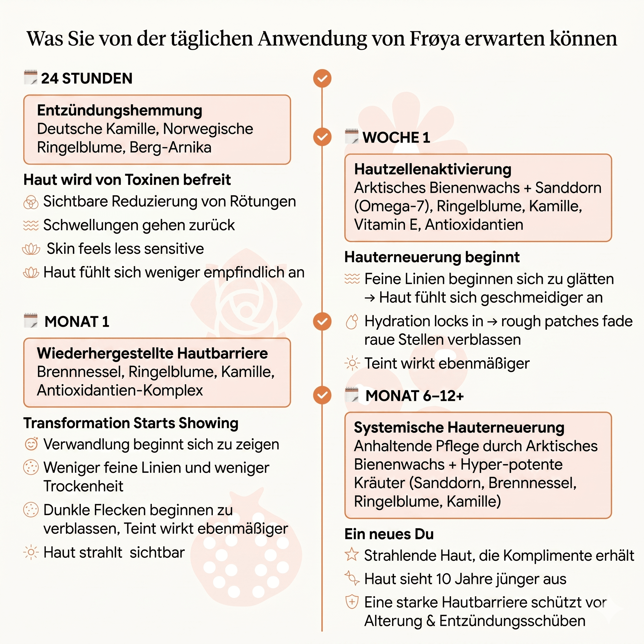 Wildblum / Wasserfreies Anti-Aging System mit arktischer Hagebutte & Sanddorn - Sopheria